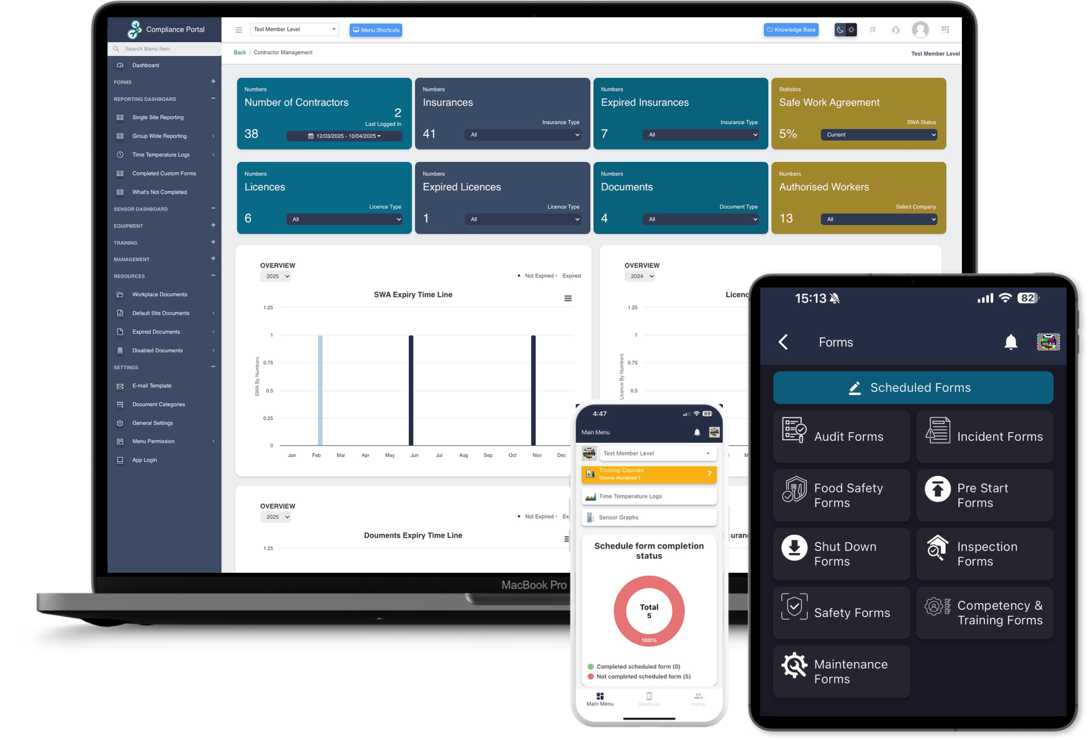 Mobile Dashboard